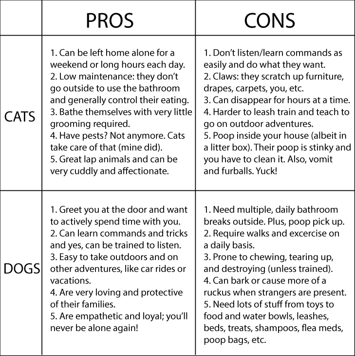 cats-vs-dogs-chart-bigger-2